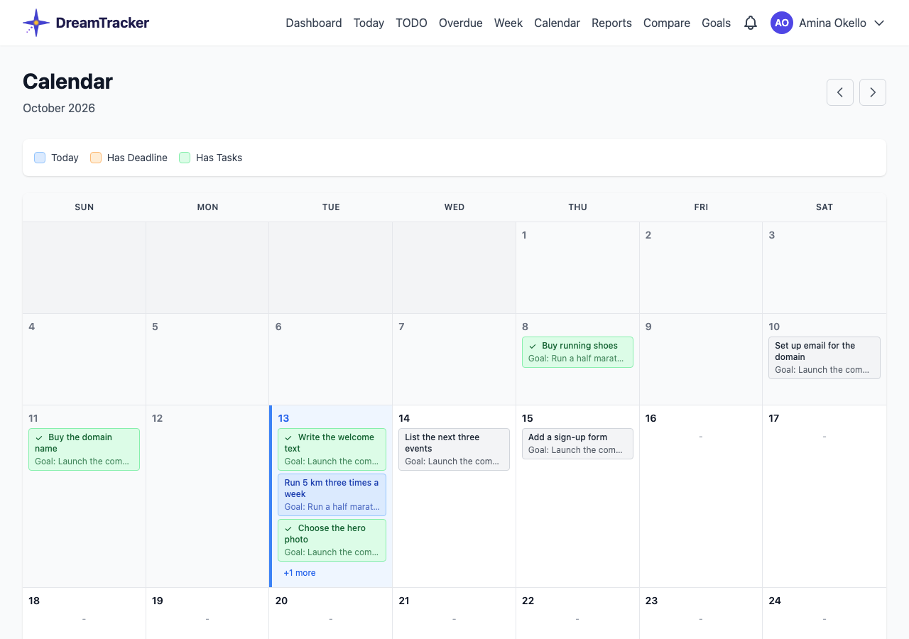 The Calendar: deadlines and scheduled tasks for each day of the month.