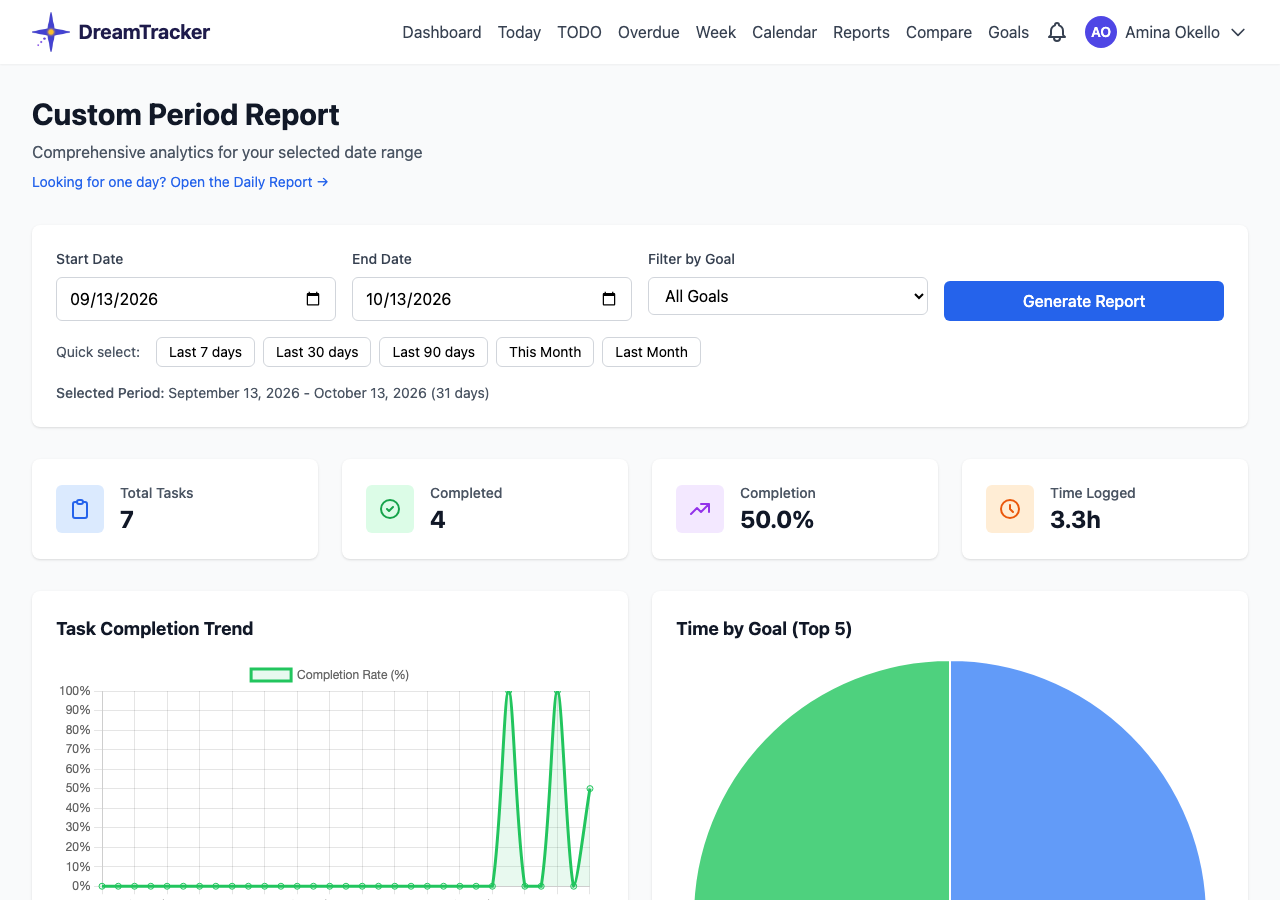 Reports for the last 30 days.